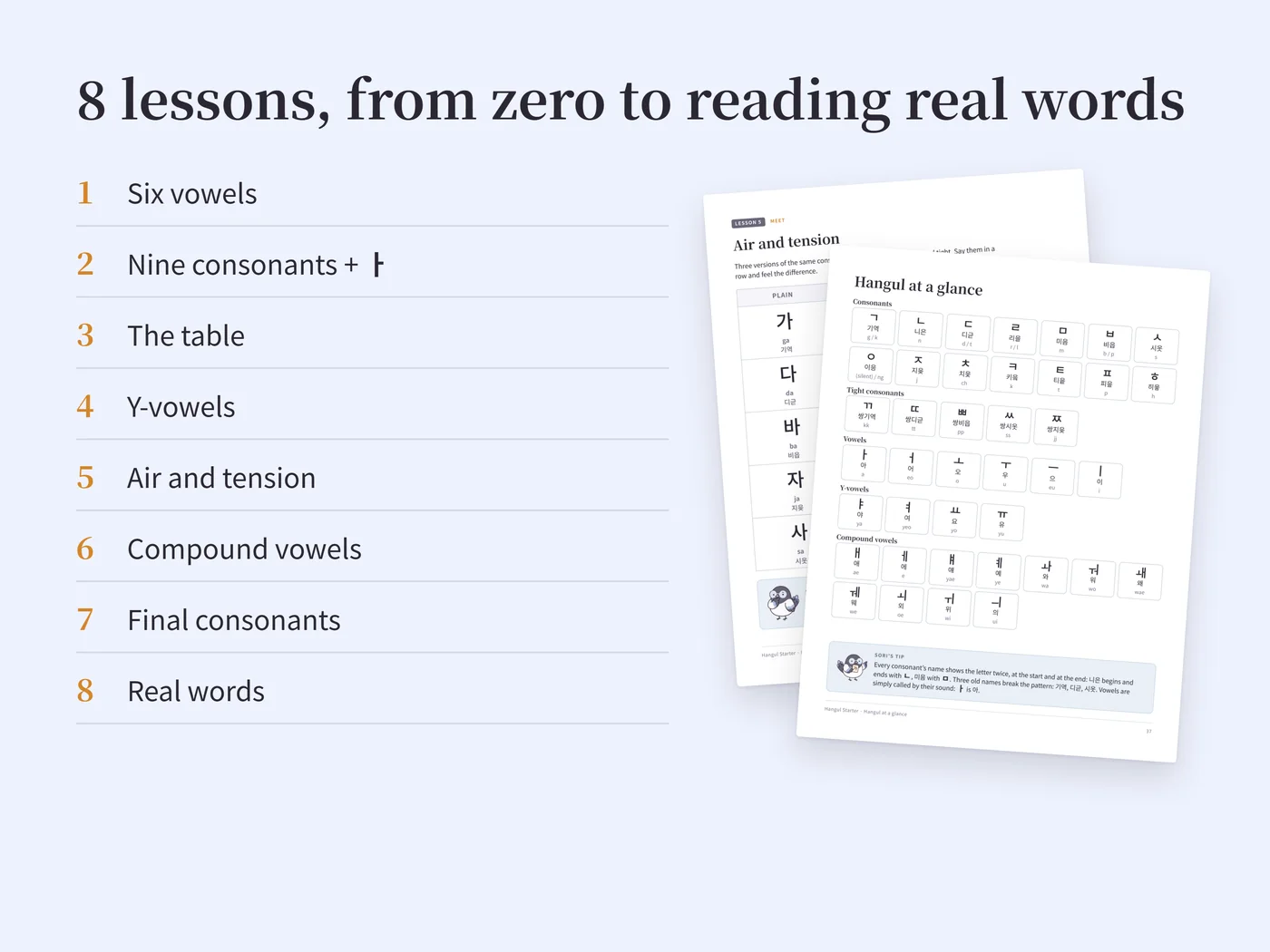 The eight lessons, plus the Hangul chart