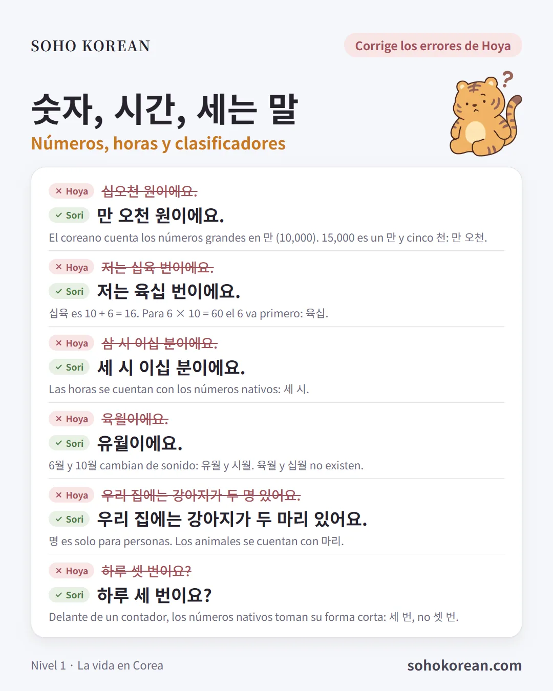 Tarjeta de frases «숫자, 시간, 세는 말»: 만 오천 원이에요. …