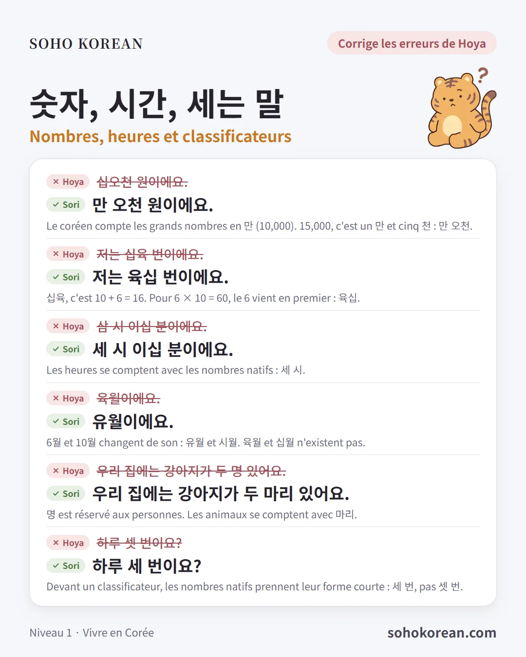 Fiche d’expressions « 숫자, 시간, 세는 말 » : 만 오천 원이에요. …