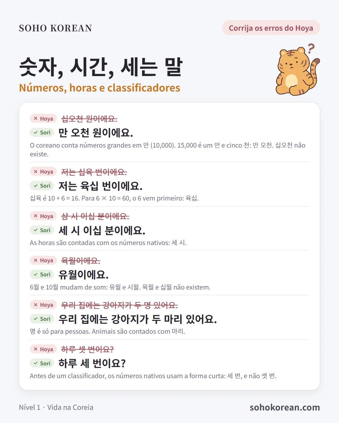 Cartão de frases “숫자, 시간, 세는 말”: 만 오천 원이에요. …